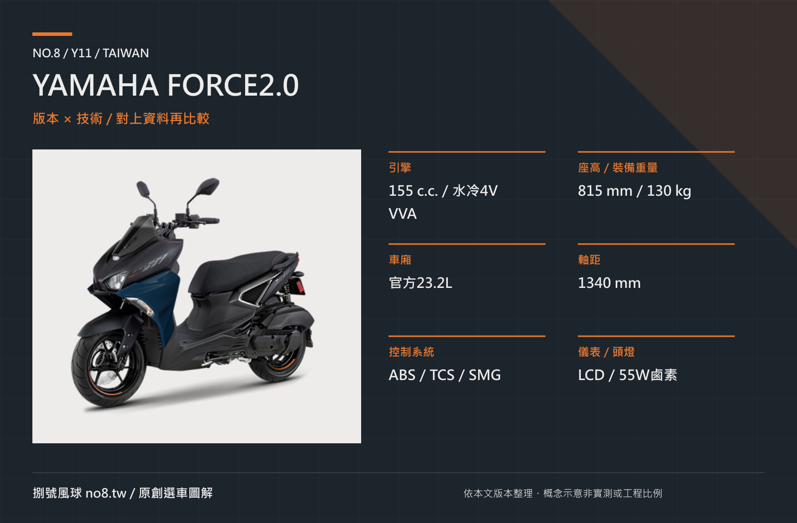 YAMAHA FORCE2.0｜原創版本與技術圖解